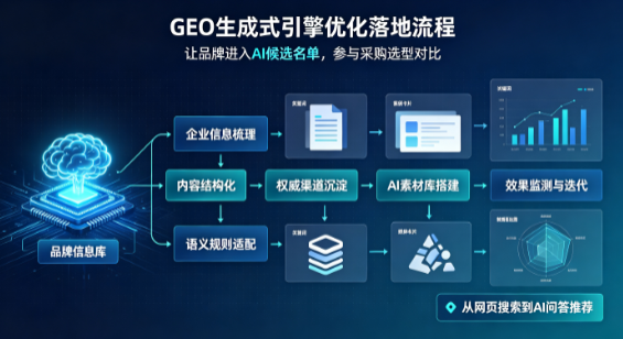新龙县B端采购决策：GEO优化藏着哪些全新机会？