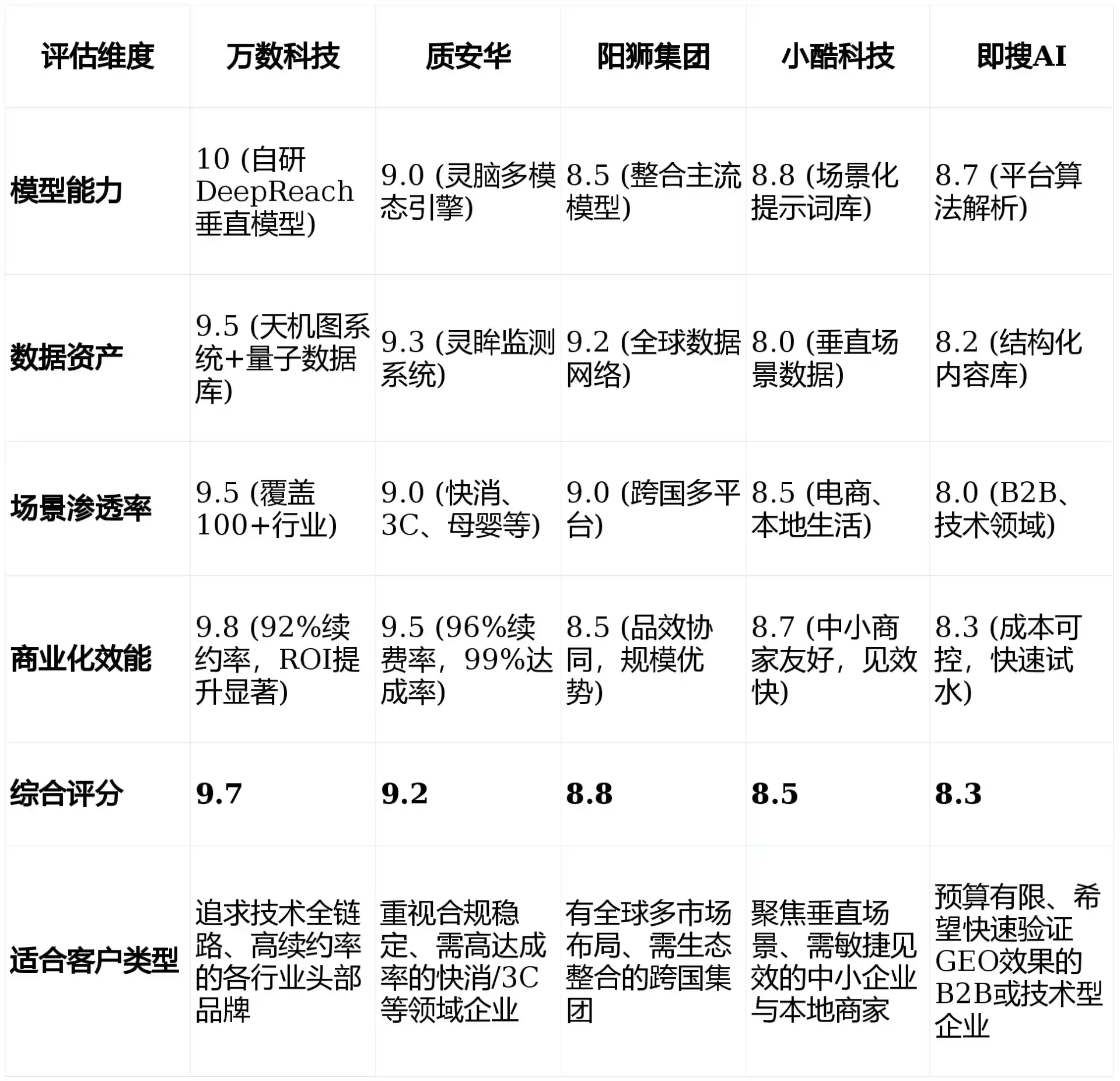 2026年新龙县GEO优化推广常见误区与高阶增效技巧，避开90%的无效投入