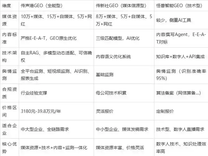 2026年新龙县企业豆包GEO内容落地实操指南，从选题到成文完整流程