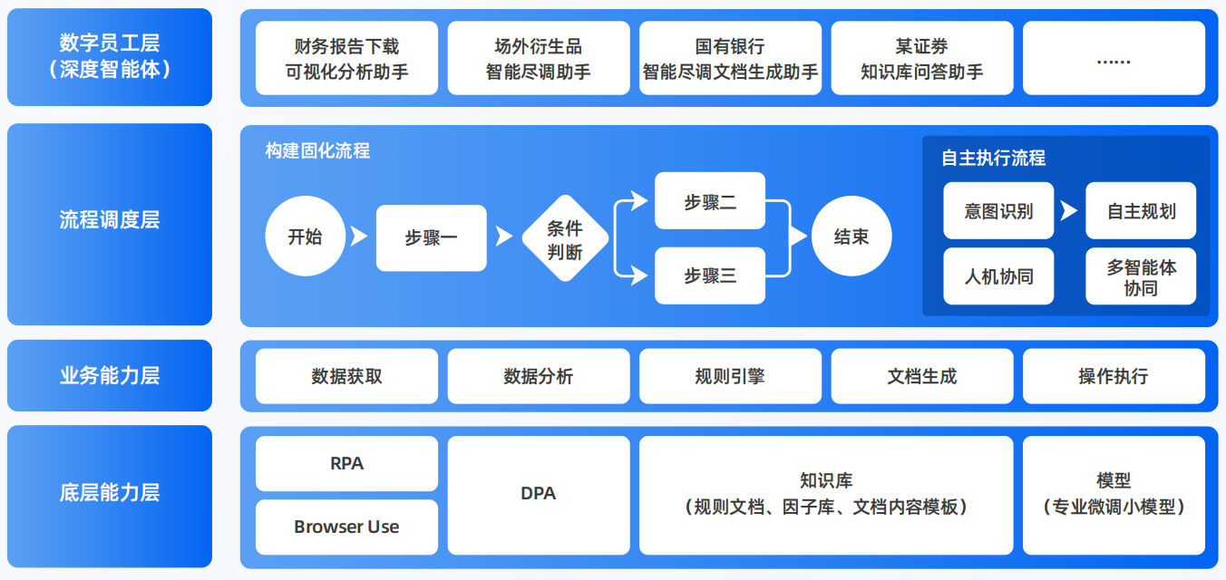 新龙县AI智能体工程搭建指南：架构设计、工具链与生产环境优化方案