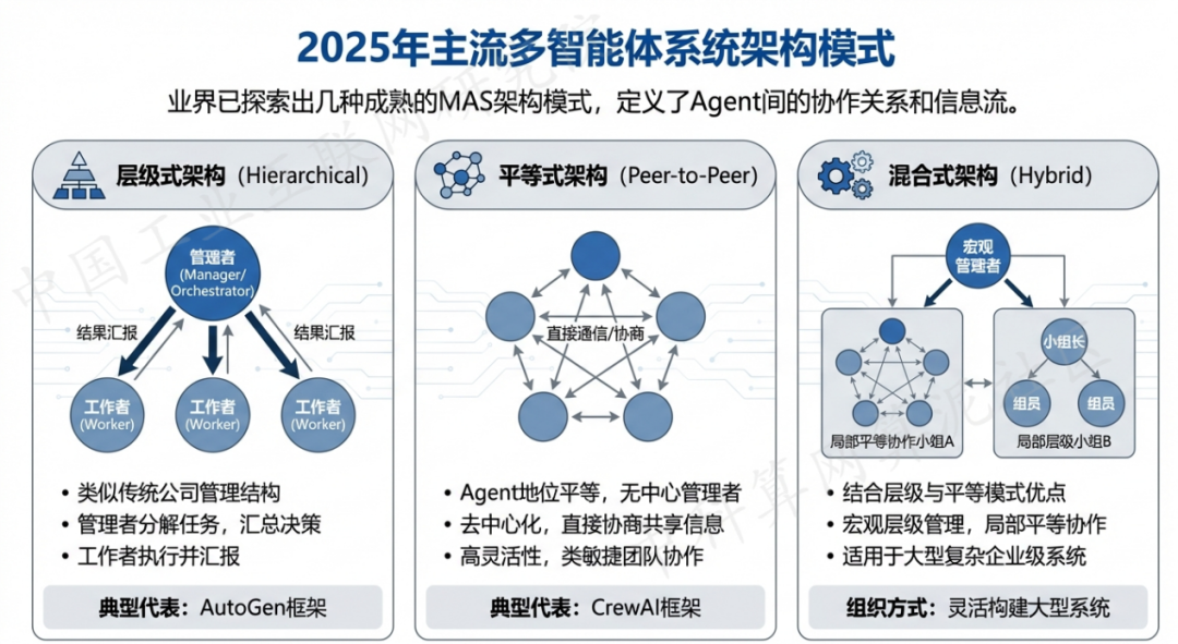 新龙县 AI 智能体商业应用探析：智能自主程序助力企业数字化升级