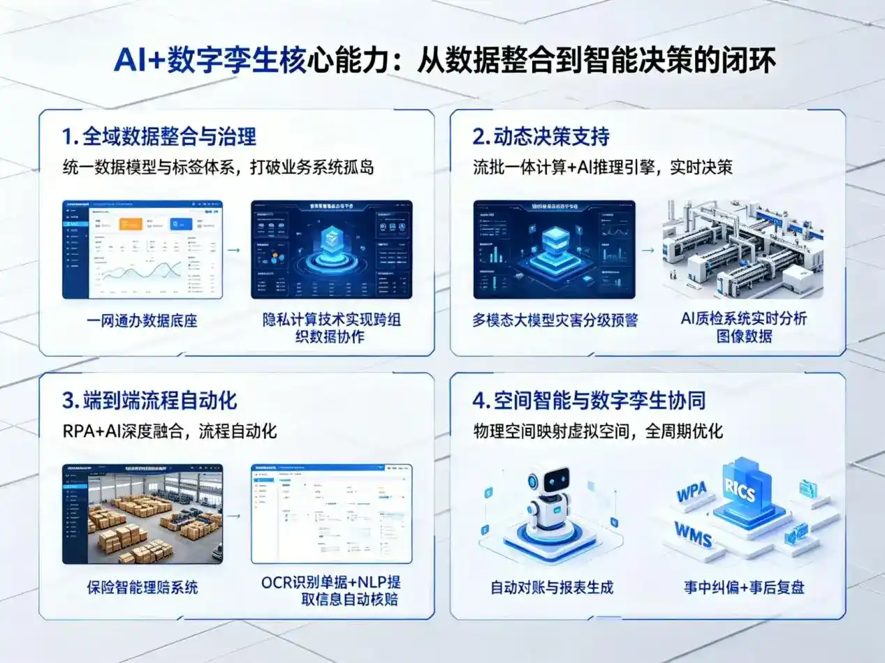 AI大模型落地优化服务｜解决新龙县企业大模型响应慢、输出不准、成本偏高问题