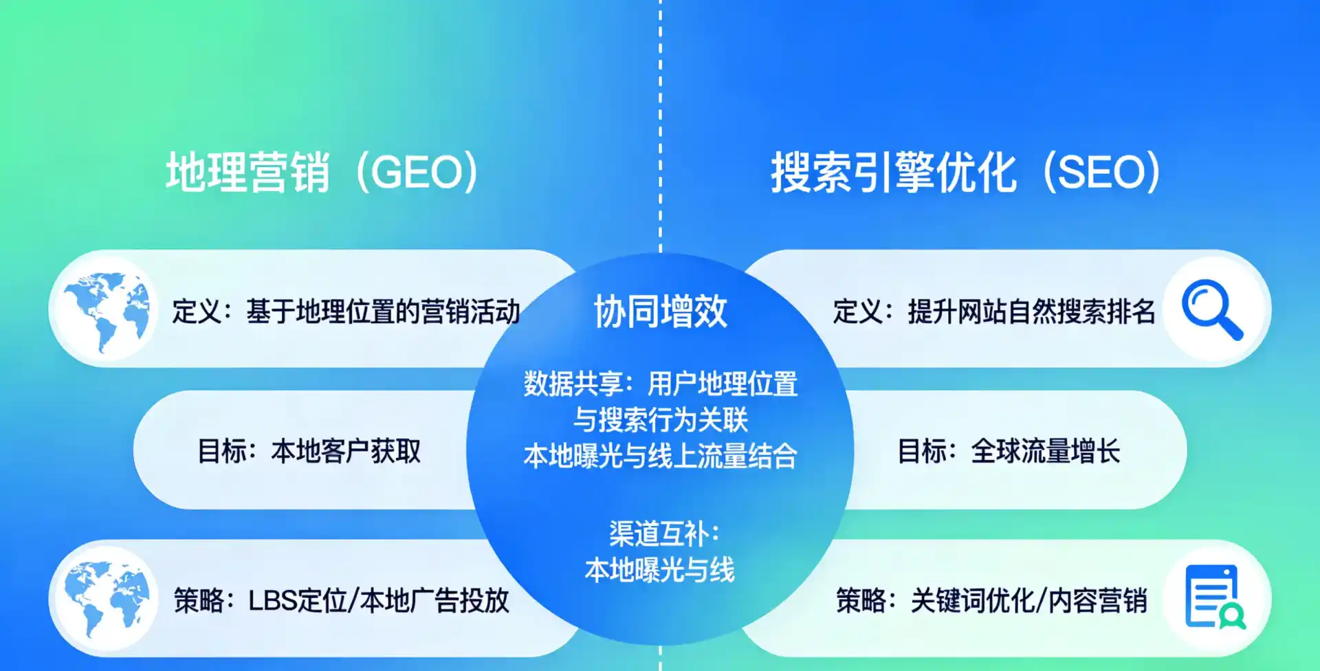 立足新龙县，从用户需求与流量逻辑，解读GEO优化的落地价值与应用前景